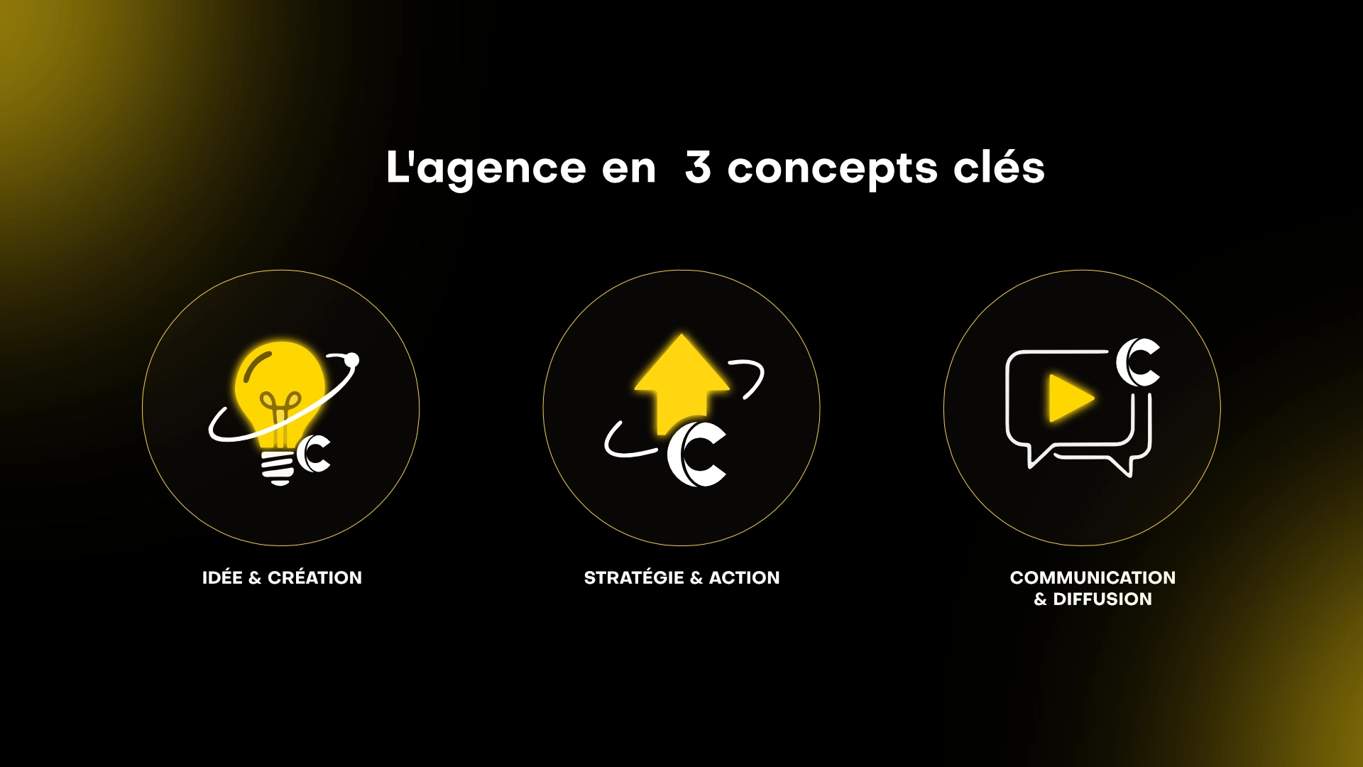 Impact et performance