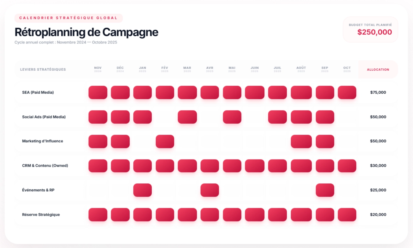 Impact et performance